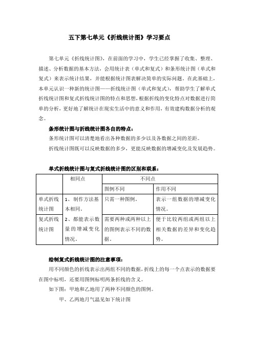 人教版五年级下册数学第七单元学习要点