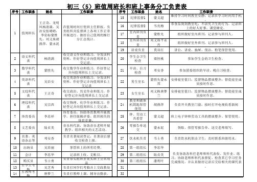 班务分工职责表 Microsoft Excel