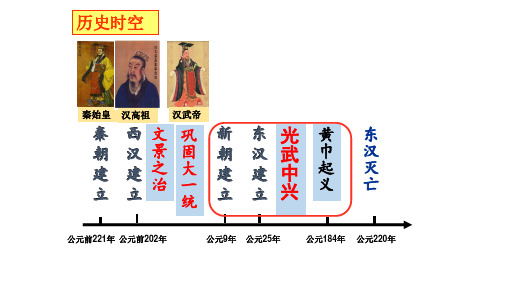 3.13 东汉的兴衰 (课件)初中历史人教部编版七年级上册