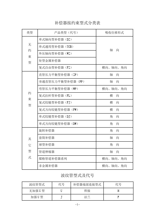 金属补偿器计算大全