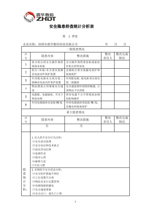 安全隐患排查统计分析表