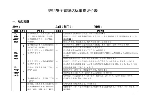 班组安全管理达标审查评价表