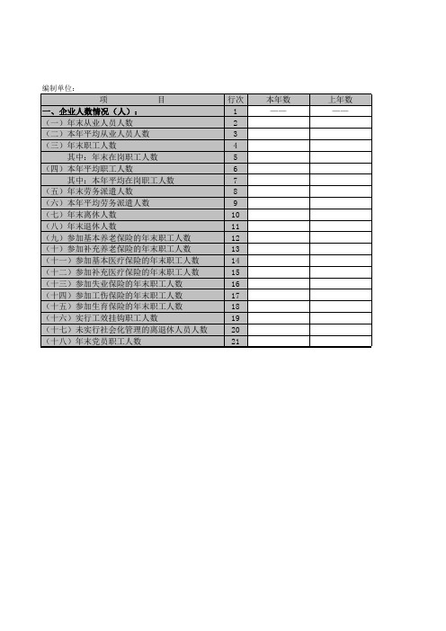 人力资源情况表