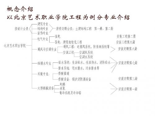 2012年修缮定额宣贯材料(水)