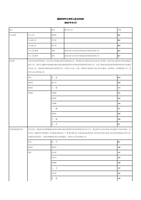 药品审评中心审评人员公示名单