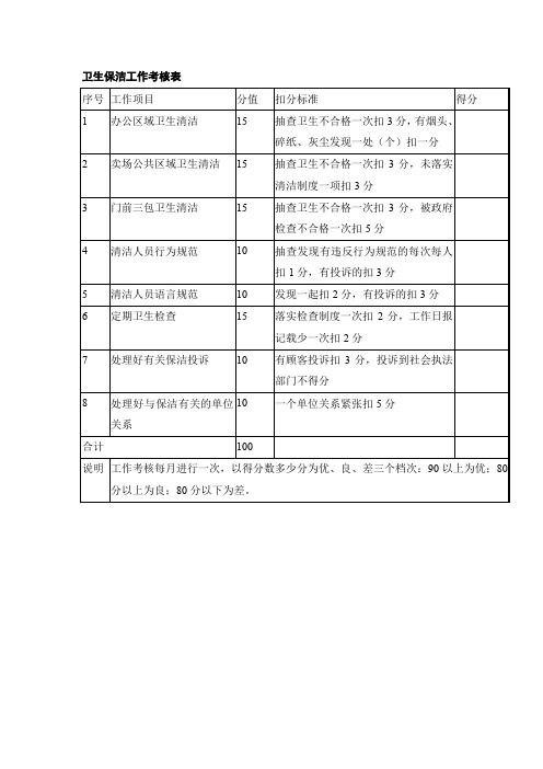 卫生保洁工作考核表