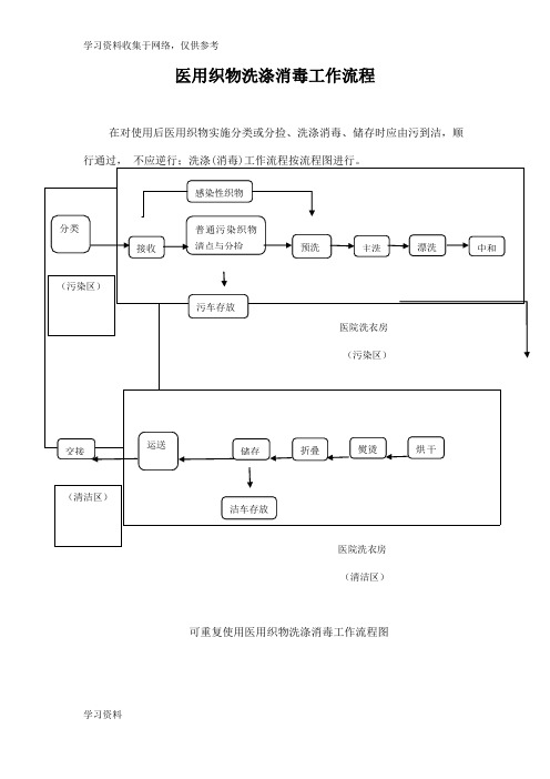 医院洗衣房流程图