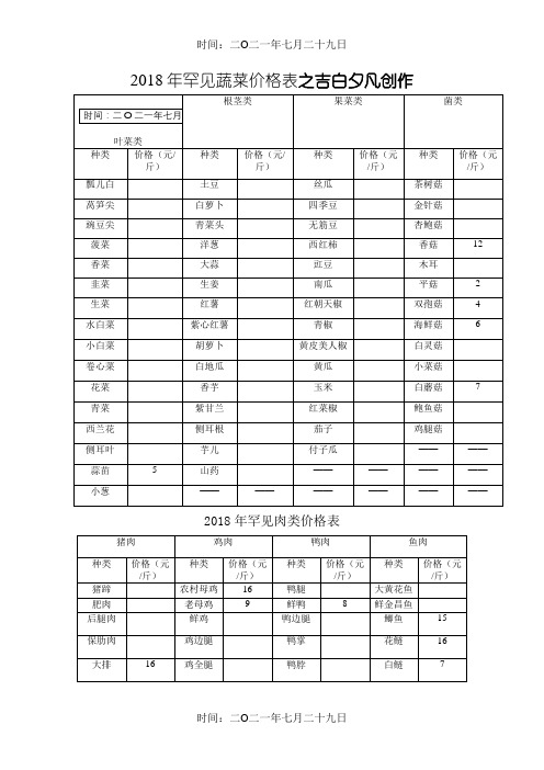 常见蔬菜价格表