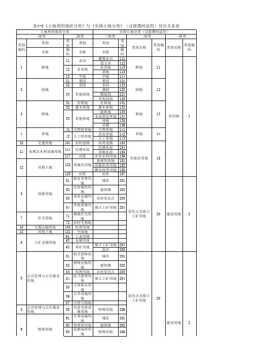 《土地利用现状分类》与《全国土地分类》(过渡期间适用)对应关系表