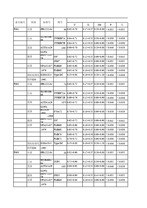 中国与世界主要工业国家钢铁牌号对照