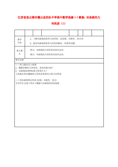 江苏省连云港市灌云县四队中学高中数学 双曲线的几何性质(1)教案 苏教版选修1-1