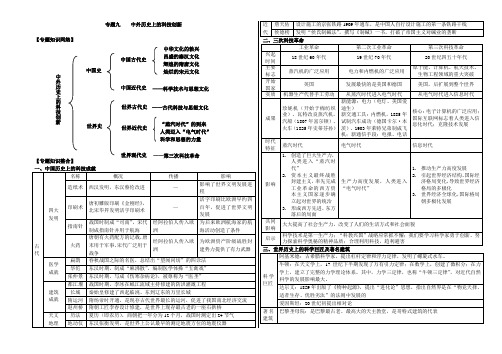 专题9    中外历史上的科技创新