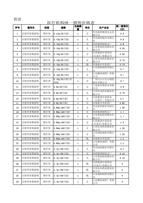 医疗行业-医疗机构统一销售价格表 精品