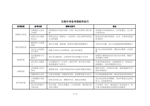 生物中考备考策略和技巧