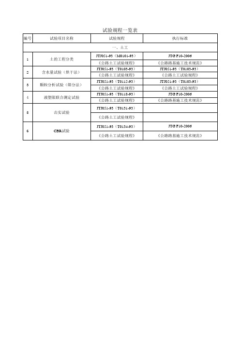 公路试验规程执行标准