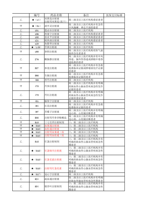 限二级医疗机构及以上使用的中成药