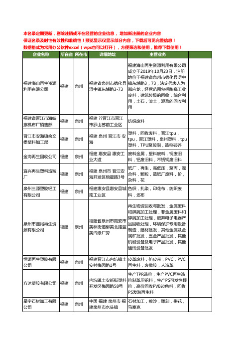 新版福建省泉州废料工商企业公司商家名录名单联系方式大全42家