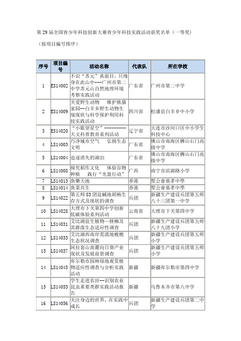 第29届全国青少年科技创新大赛青少年科技实践活动获奖名单