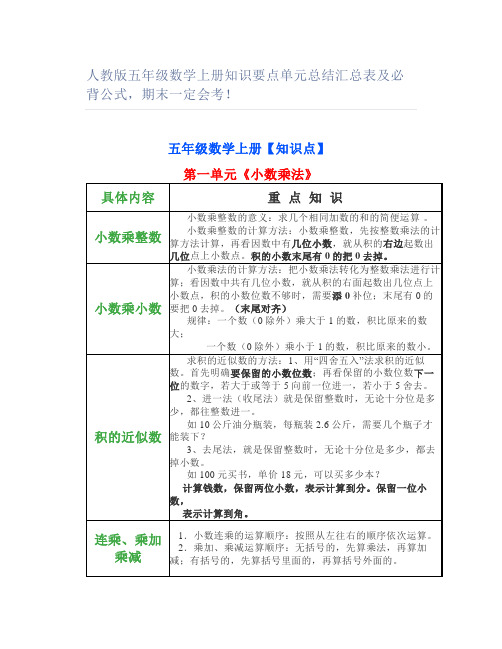 人教版五年级数学上册知识要点单元总结汇总表及必背公式期末一定会考