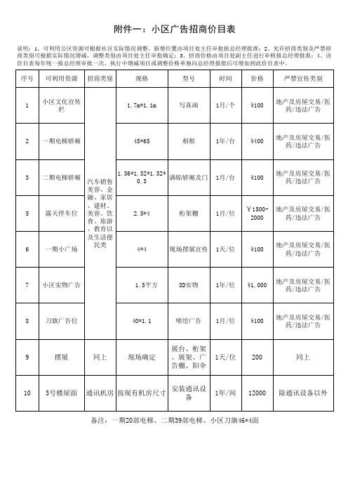 小区广告招商价目表