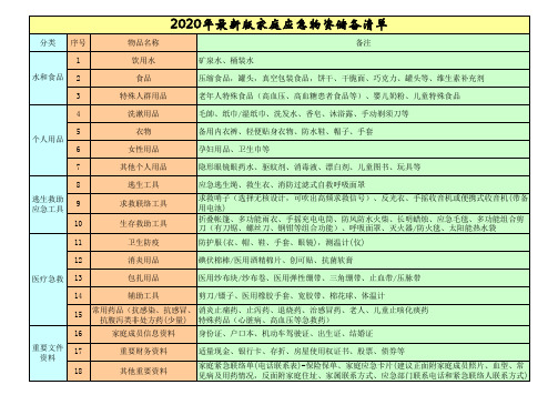 2020年最新版家庭应急物资储备清单