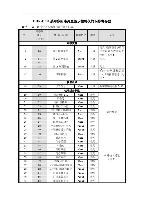 OHR-E700系列多回路测量显示控制仪的保持寄存器