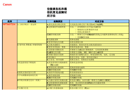 佳能事-机和通信机常-故障--方法最终版