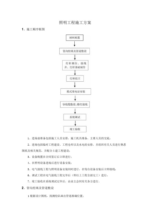 照明工程施工方案