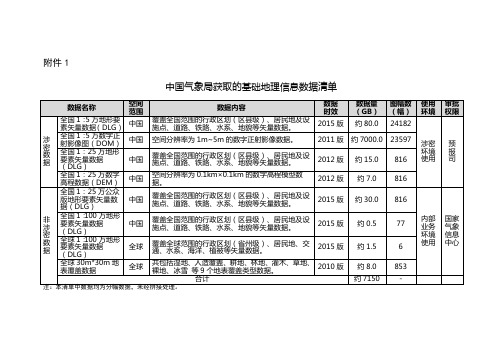 气象局基础地理信息数据清单