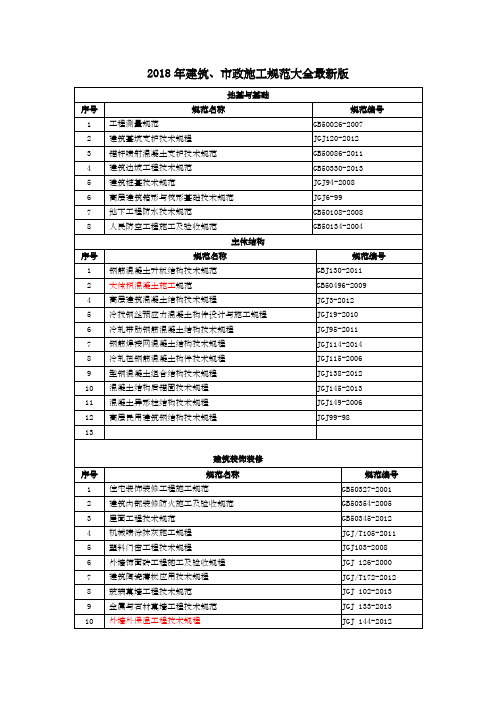 年建筑市政施工规范大全版