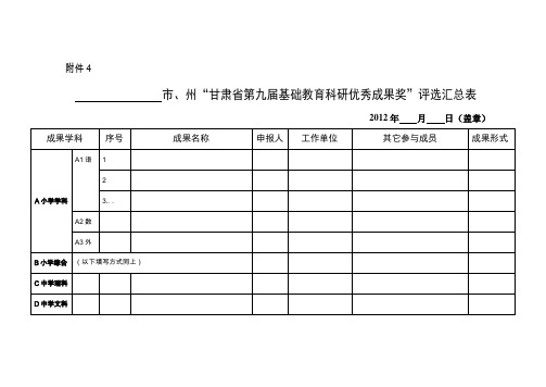 市、州“甘肃省第九届基础教育科研优秀成果奖”评选汇总表