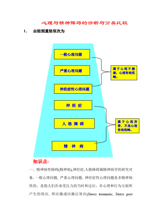 2、心理与精神障碍的诊断与分类比较