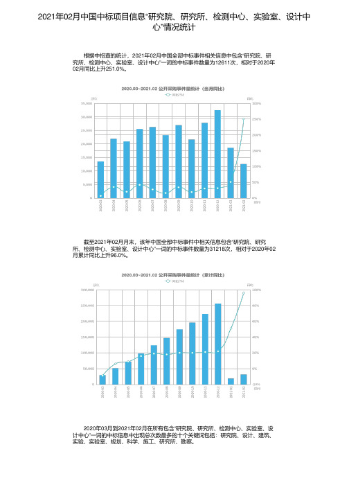 2021年02月中国中标项目信息“研究院、研究所、检测中心、实验室、设计中心”情况统计