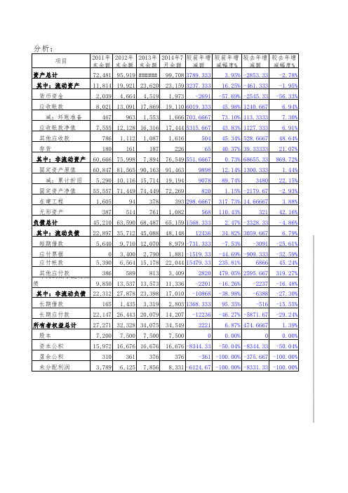 财务分析自动计算表