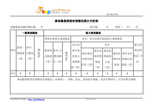 事故隐患排查治理情况统计分析表