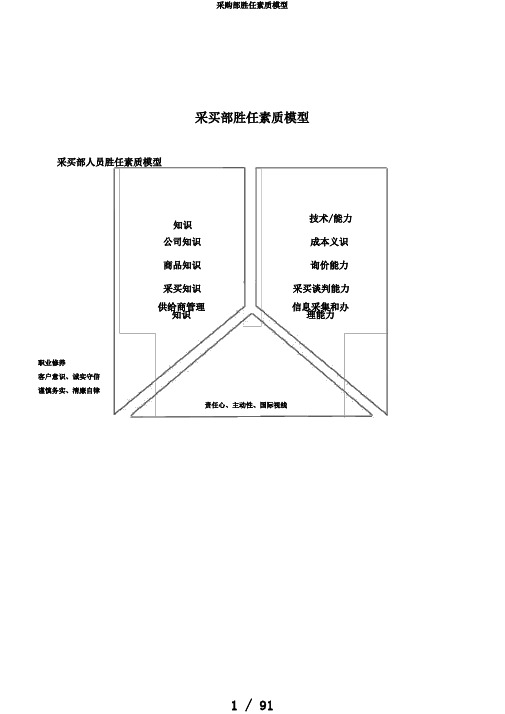 采购部胜任素质模型