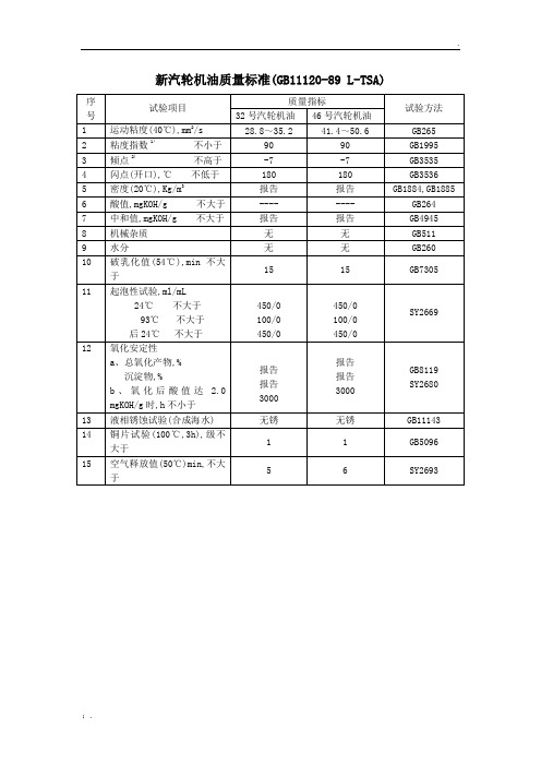 油质质量标准