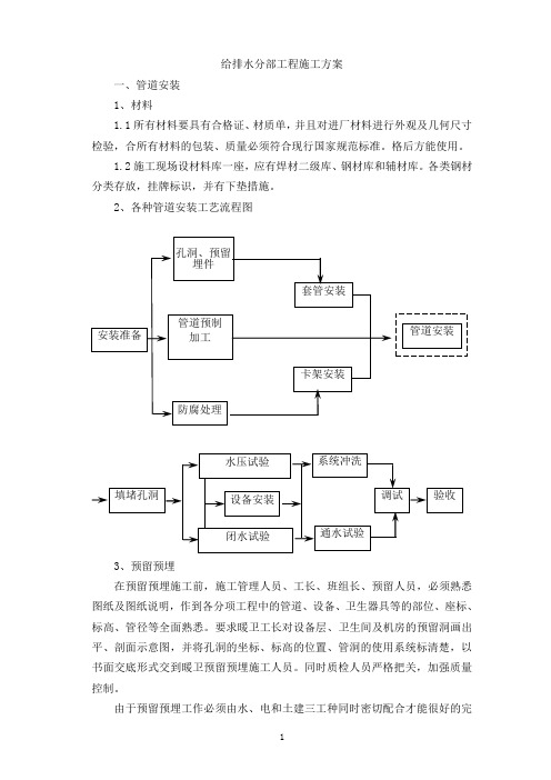 给排水分部工程施工方案