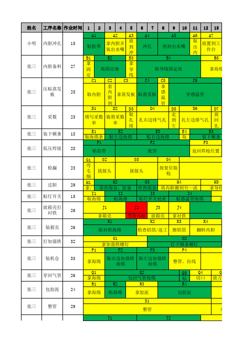 线平衡CPM数据可转化山积图