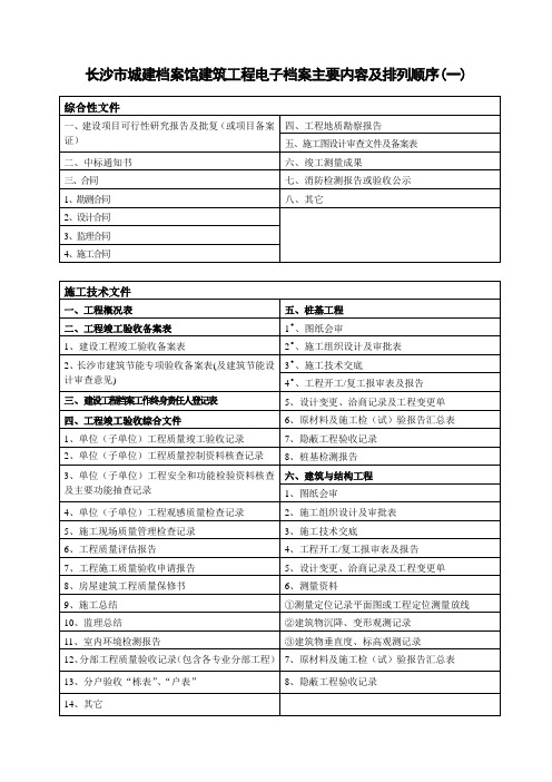 建筑工程电子档案主要内容及排列顺序.doc