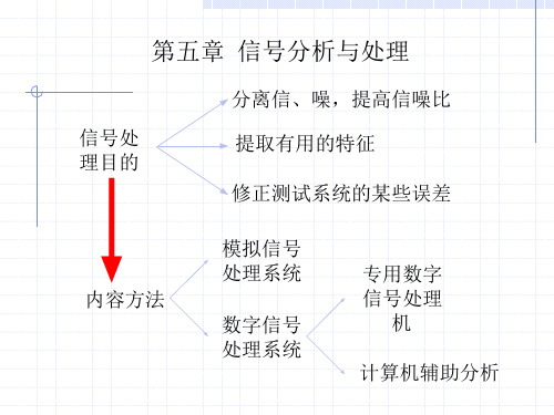 第五章 信号的分析与处理处理