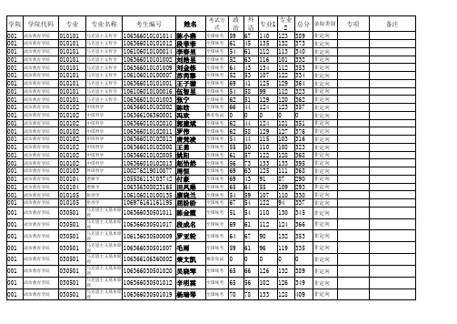 2016年硕士拟录取名单(上网)