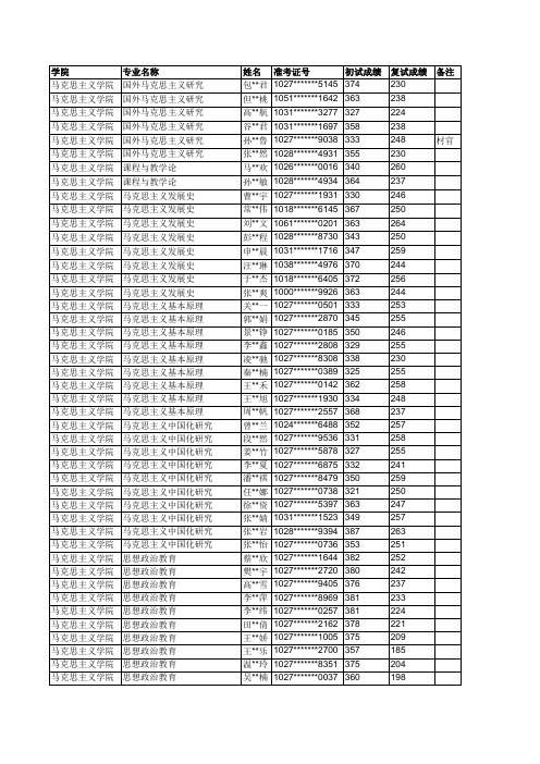 2019年上海师范大学马克思主义学院拟录取硕士研究生名单公示