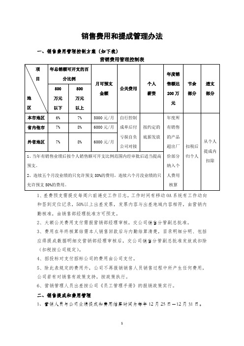 销售费用和提成管理办法(附授权和承诺书模板)