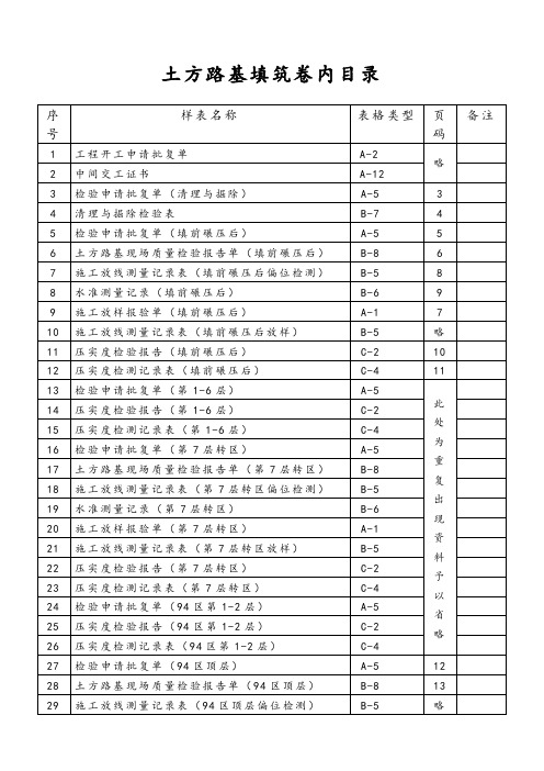 公路工程土方路基内业 填写范例