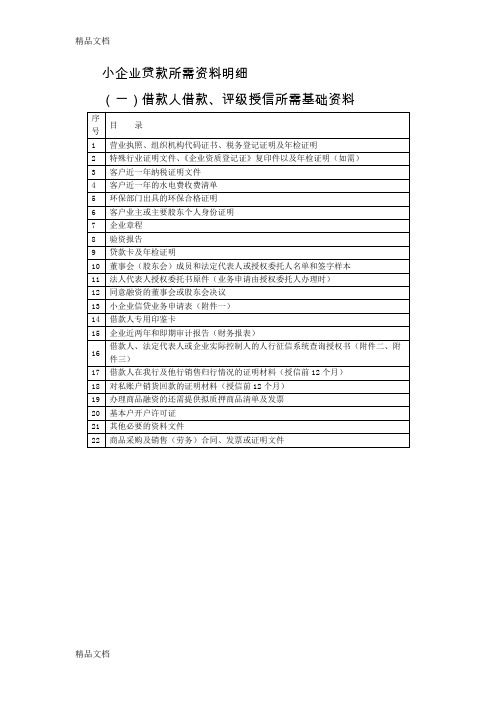 中国工商银行小企业贷款所需资料明细doc资料