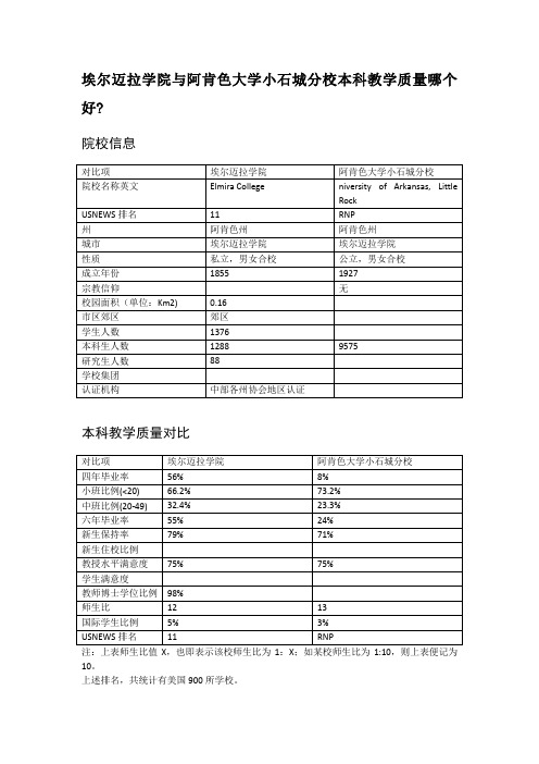 埃尔迈拉学院与阿肯色大学小石城分校本科教学质量对比