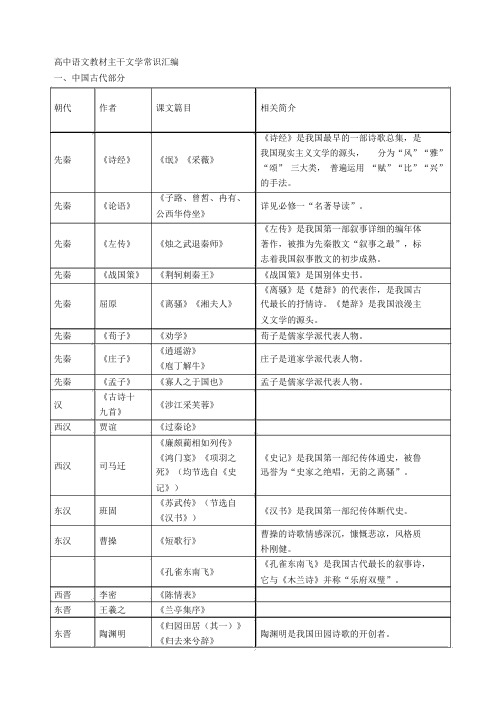 人教版高中语文教材文学常识大全