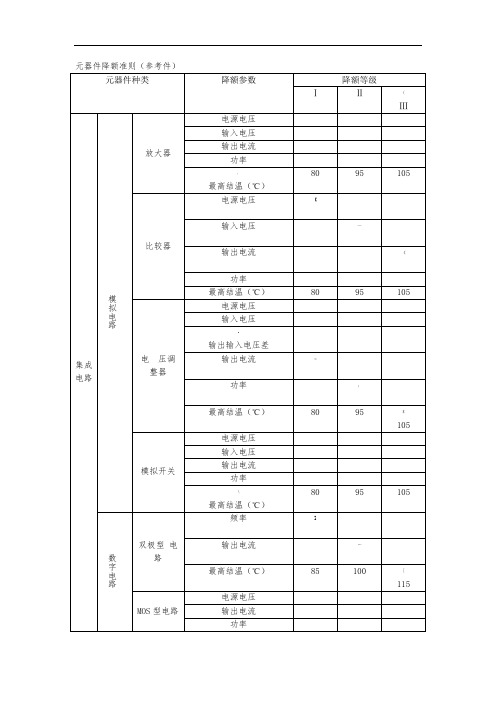 元器件降额标准(参考)