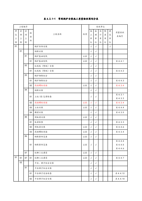 表格4.2.1-1  常规锅炉安装施工高质量验收范围划分表格